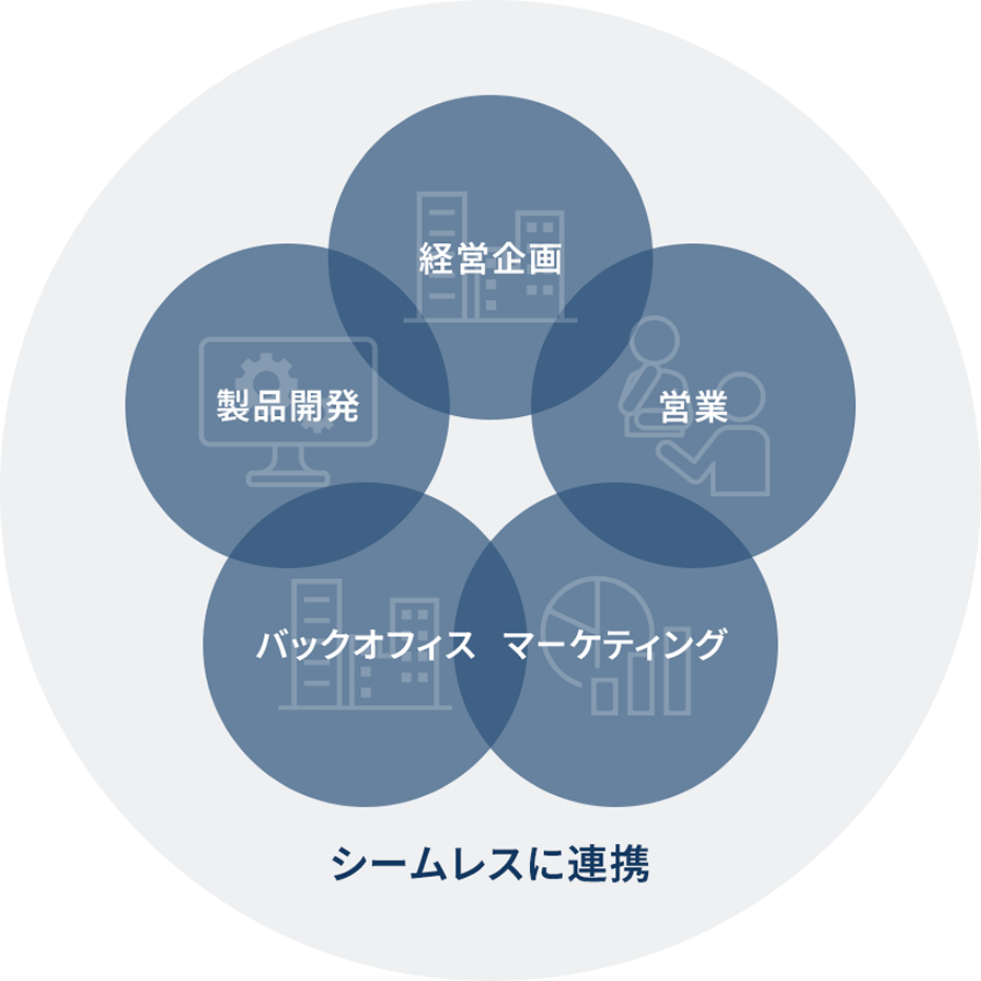 メディカルコンサルティング事業イメージ