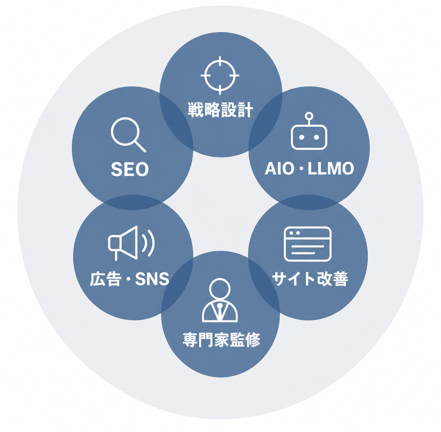 コンサルティング事業イメージ
