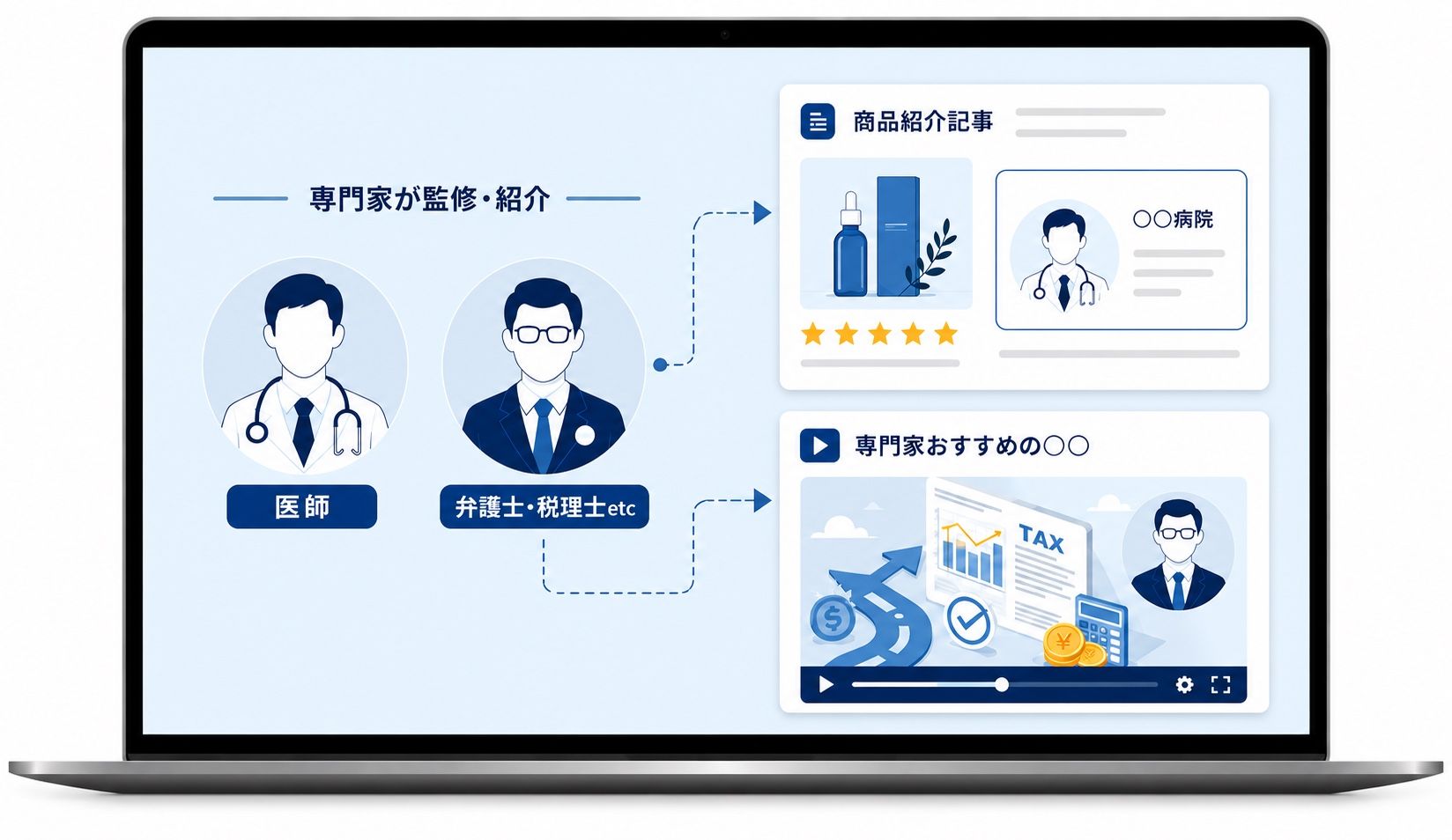 サービス監修